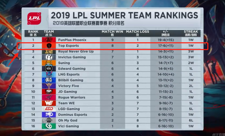 但却在关键 但却在关键