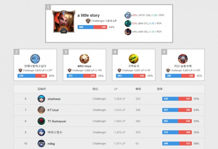 手抢攻和变 手抢攻和变