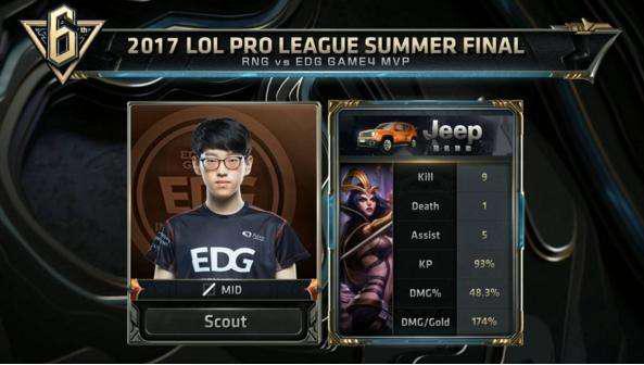 节奏和执行 节奏和执行